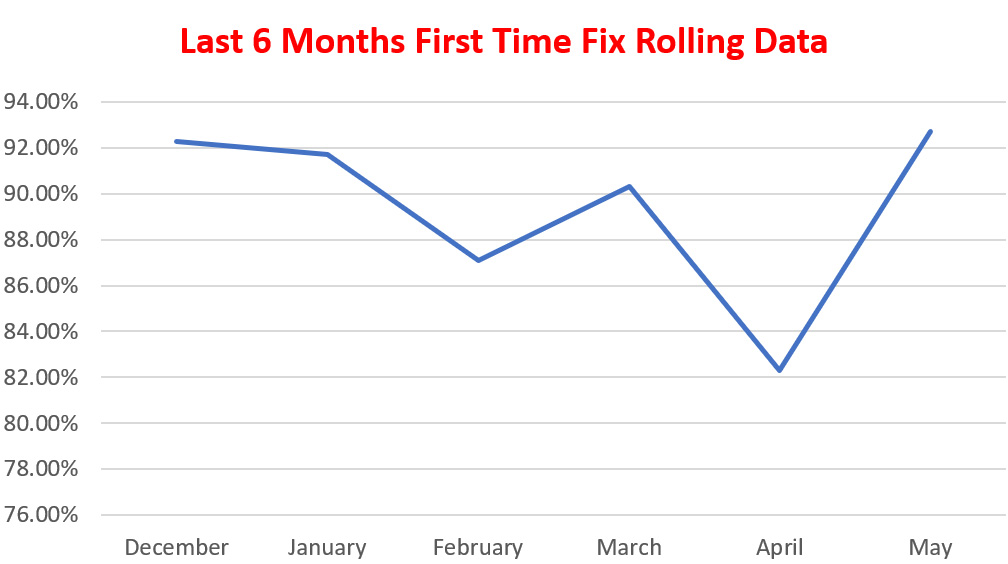 FTF Graph May 2026