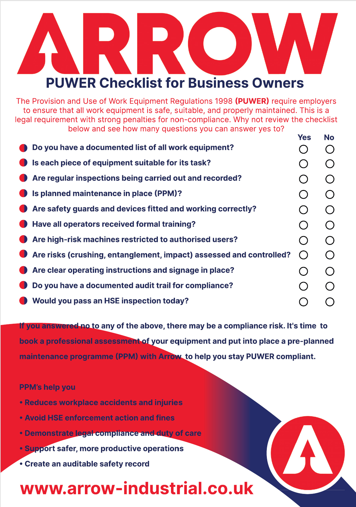 PUWER Checklist